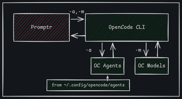 promptr-current-arch