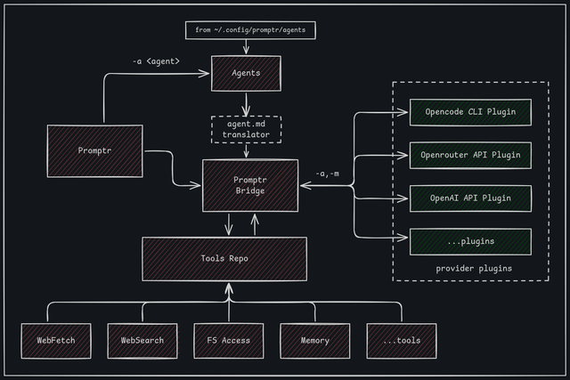 promptr-next-arch
